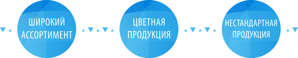 Широкий ассортимент